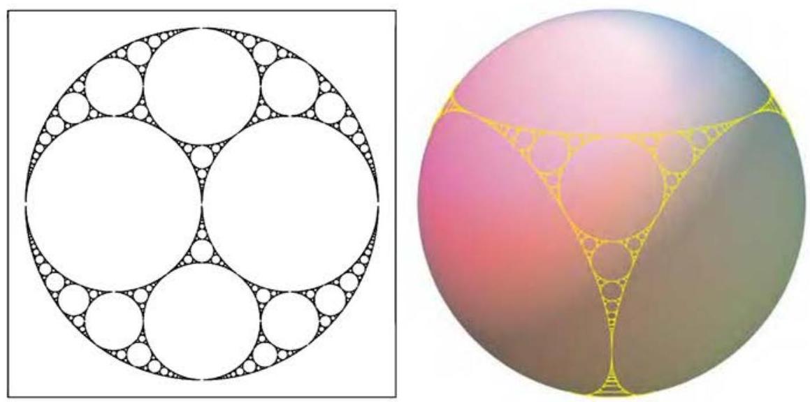 Figure 7.1. The Apollonian gasket. The lacy web in the two pictures is the same: on the left, it is drawn in the complex plane and, on the right, on the sphere. As you might imagine, many people have tried calculating the Hausdorff dimension of the gasket. Curt McMullen has found the most accurate value, which is estimated as about 1.305688. 图 7.1. 阿波罗尼奥斯垫片。两幅图中的蕾丝网状结构是相同的：左边是在复平面上绘制的，右边是在球面上绘制的。你可能已经猜到，许多人都曾尝试计算该垫片的豪斯多夫维数。柯特·麦克马伦（Curt McMullen）给出了目前最精确的估计值，约为 1.305688。