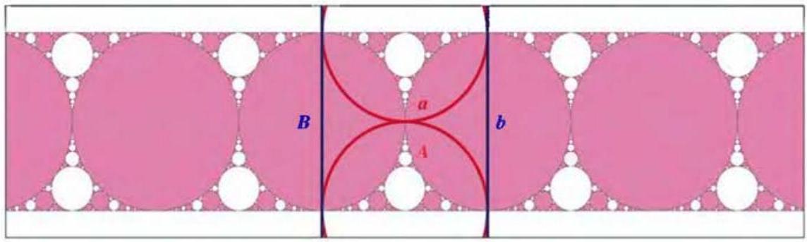 Figure 7.5. The strip gasket. This shows the gasket as it appears when we conjugate so that the extra tangency point of C_b and C_B is at \infty. Any parabolic with a fixed point at \infty is a Euclidean translation, in this case b(z)=z+2, which explains the translational symmetry along the infinite strip. 图 7.5. 带状垫片。图中展示了当我们进行共轭变换，使得 C_b 和 C_B 的额外切点位于 \infty 处时，垫片的样貌。任何以 \infty 为不动点的抛物型变换都是欧几里得平移，在本例中为 b(z)=z+2，这解释了沿着无限带的平移对称性。